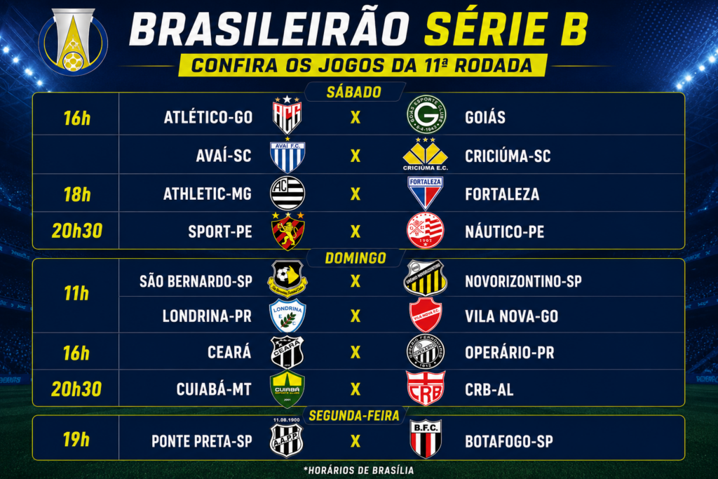 Confira os jogos da rodada deste final de semana da Série B do Brasileirão