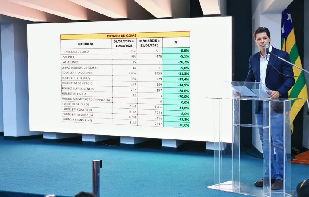 Programa IA Contra o Crime alcança 94 municípios goianos